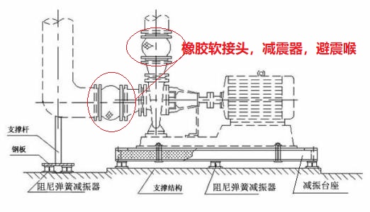 水泵<a href=http://www.hztsbj.com/xjjt/ target=_blank class=infotextkey>橡膠接頭</a>