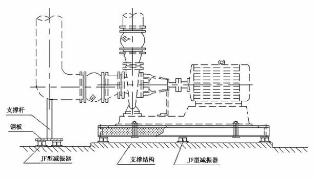 管道加裝<a href=http://www.hztsbj.com/xjjt/ target=_blank class=infotextkey>橡膠接頭</a>隔振