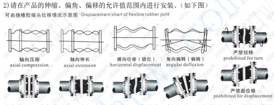 <a href=http://www.hztsbj.com/xjjt/ target=_blank class=infotextkey>橡膠接頭</a>安裝圖片