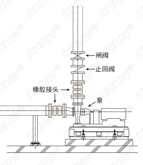 將<a href=http://www.hztsbj.com/xjjt/ target=_blank class=infotextkey>橡膠接頭</a>安裝到水泵系統(tǒng)時(shí)，如果止回閥位于<a href=http://www.hztsbj.com/xjjt/ target=_blank class=infotextkey>橡膠接頭</a>之下安裝，那么泵啟動和停止時(shí)形成的水壓和水錘效應(yīng)都將對<a href=http://www.hztsbj.com/xjjt/ target=_blank class=infotextkey>橡膠接頭</a>產(chǎn)生不良影響